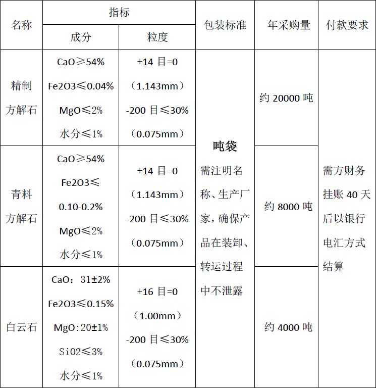 四川天馬玻璃有限公司2018年度方解石、白云石招標公告(圖1)