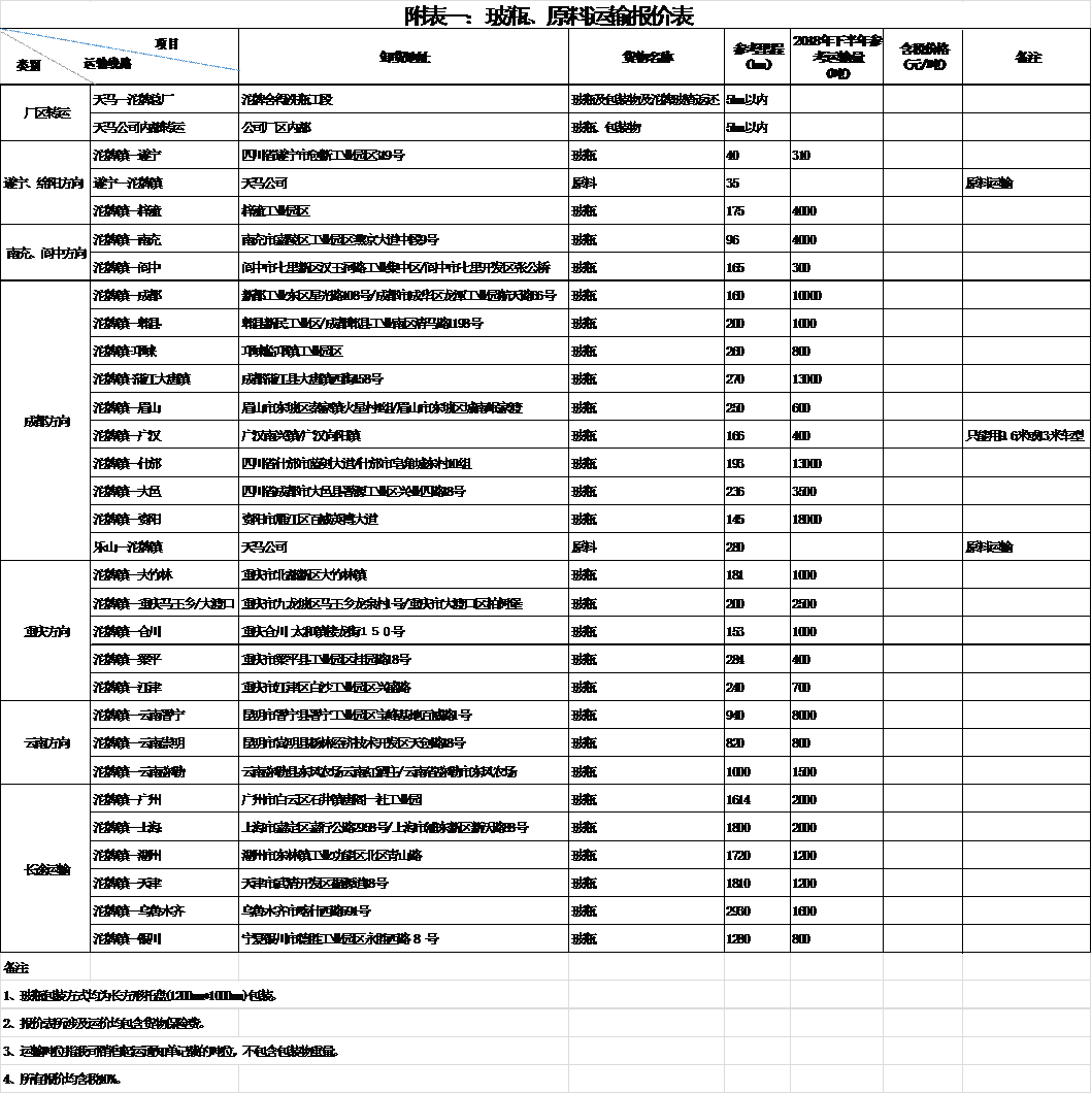 四川天馬玻璃有限公司2018年下半年運輸招標公告(圖1)