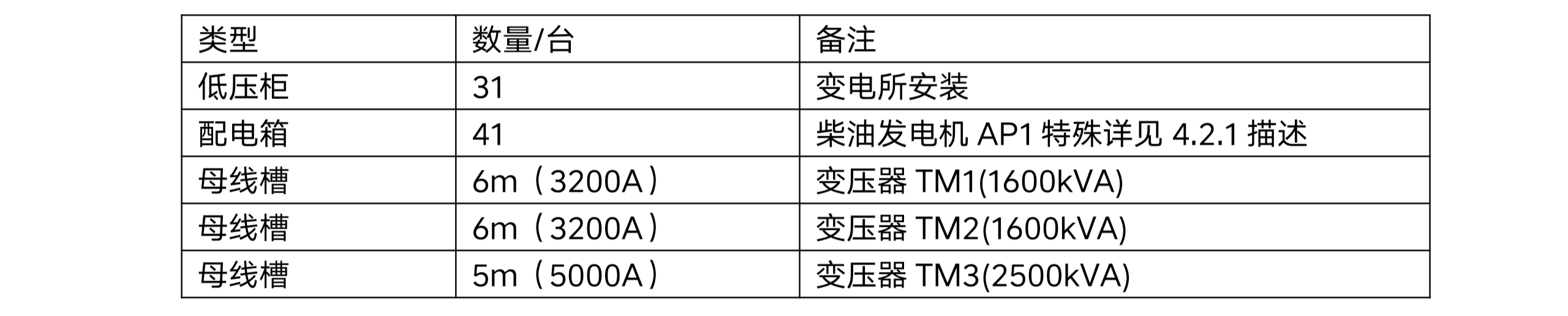 四川天馬玻璃有限公司年產 50 萬噸高檔優質輕量玻瓶暨一期二階段 6 萬噸技術改造項目項目-配電系統招標公告（資格預審）(圖1)